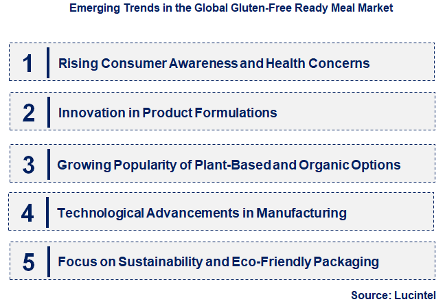 Emerging Trends in the Gluten-Free Ready Meal Market